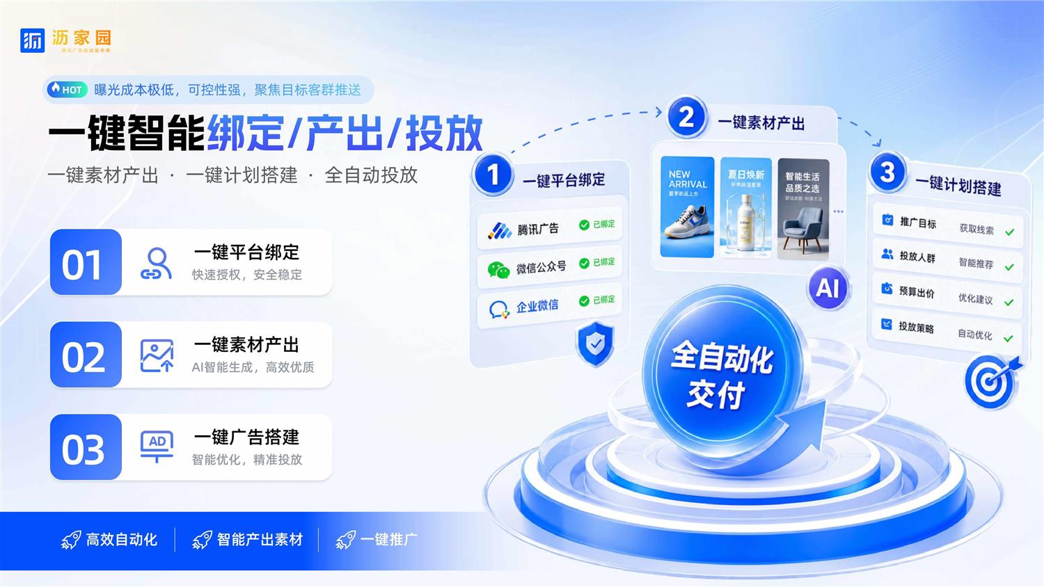 一键智能绑定产出投放