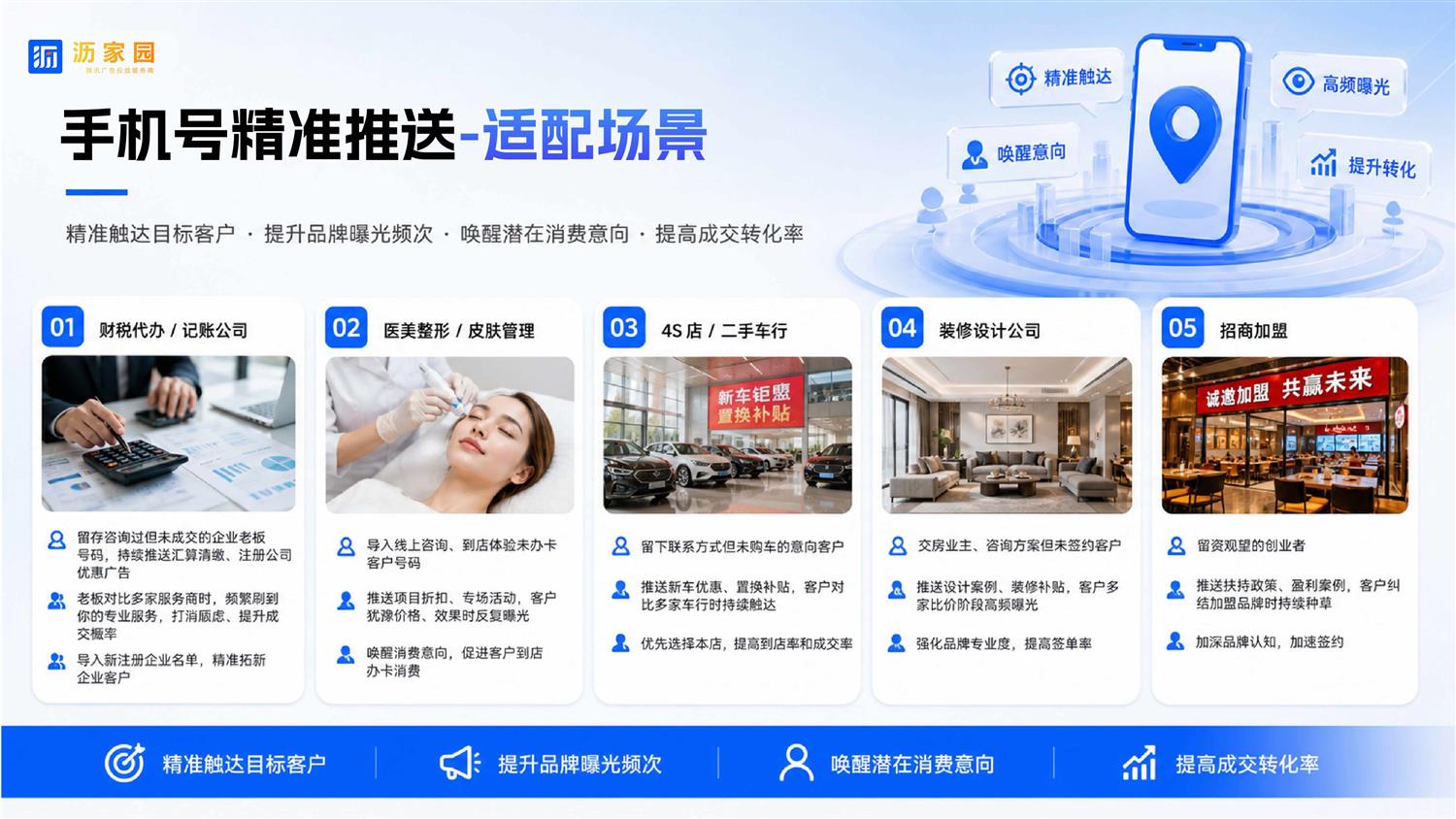 手机号精准推送适配场景
