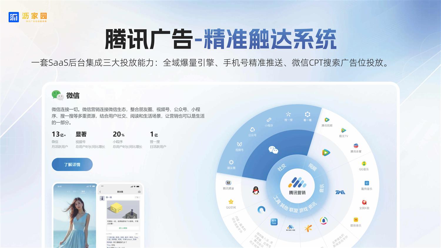 腾讯广告精准触达系统